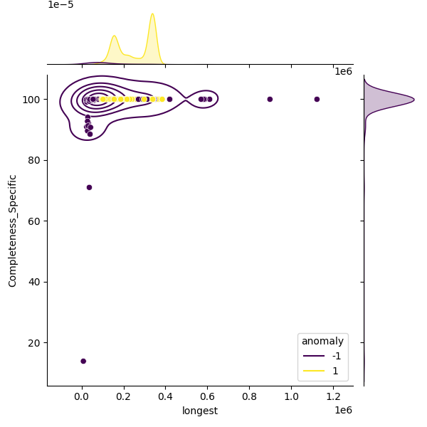 Mannheimia haemolytica_sample_longest_Completeness_Specific.png